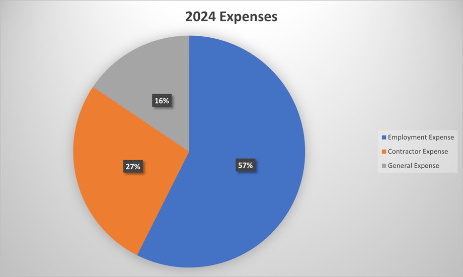 2024-expense