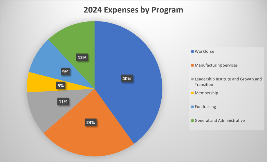 2024-expenses