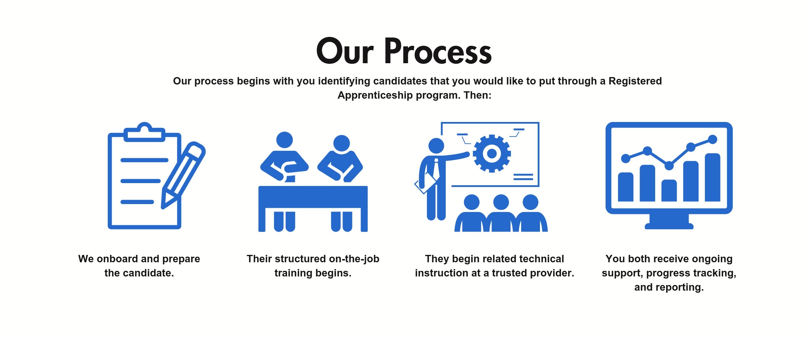 apprenticeship-process