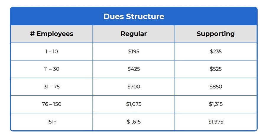 dues-structure