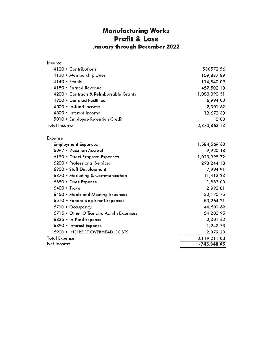 2022-profit-and-loss