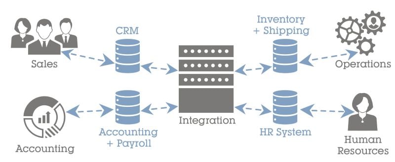 AfterDigitalTransformation